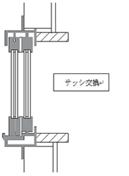 サッシ交換