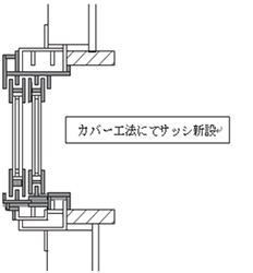 カバー工法にてサッシ新設