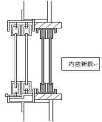 内窓新設