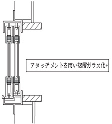 アタッチメントを用いて複層ガラス化