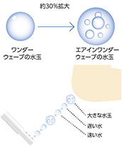 エアインワンダーウェーブの水玉