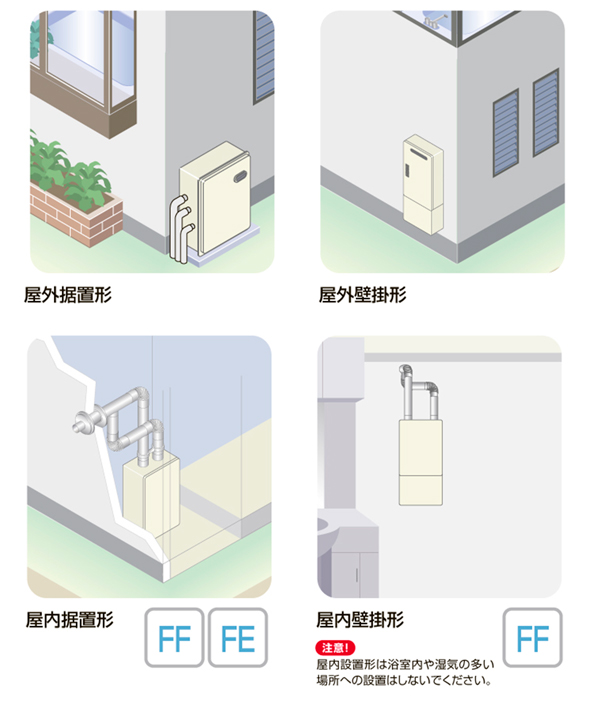 設置バリエーション