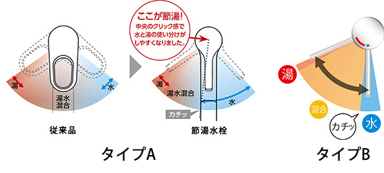 節湯タイプ