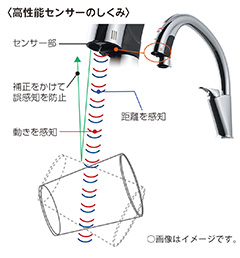 ハンズフリー水栓