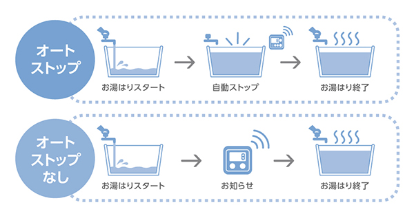 給湯機