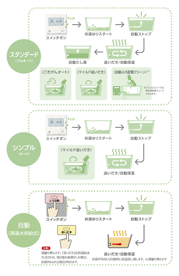 ふろ給湯器・ふろ暖房給湯器