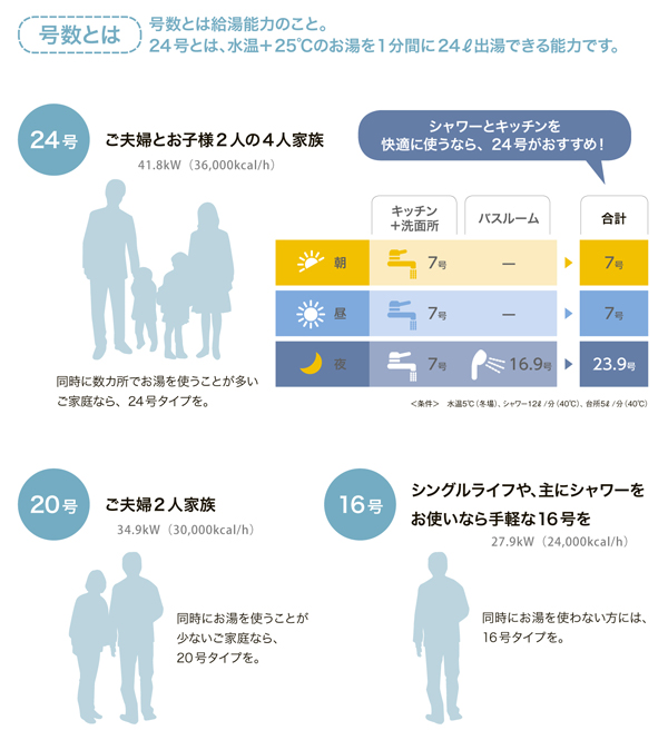 号数とは