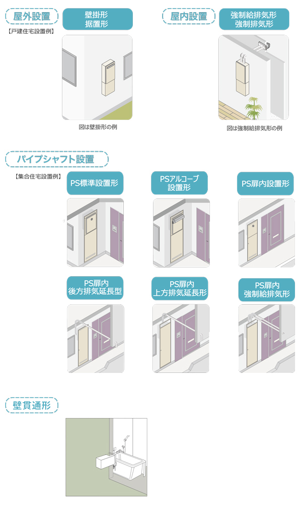 設置バリエーション