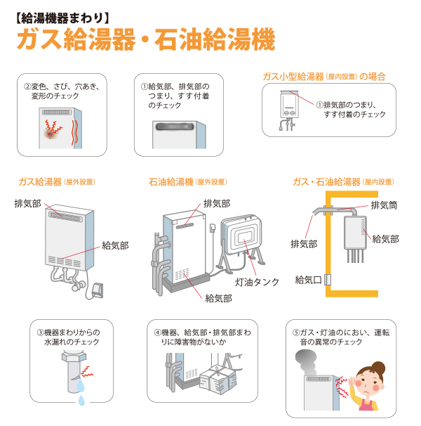 ハンドブック（給湯機器まわり）