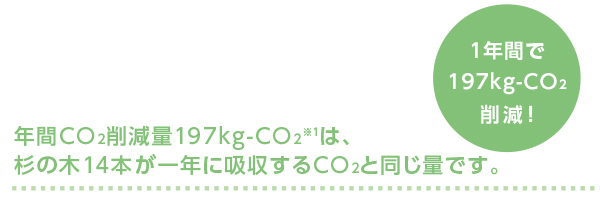 CO2削減量