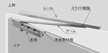 コンシールドタイプ