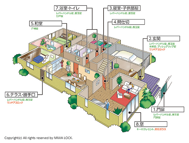 戸建住宅 使用例