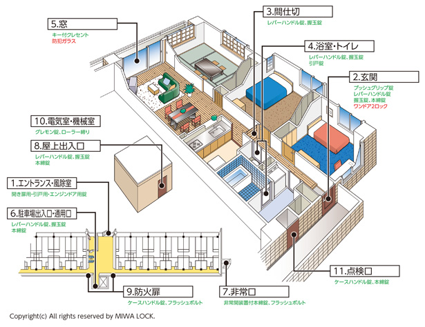 集合住宅 使用例