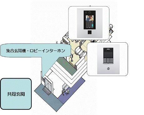 集合玄関機・ロビーインターホン