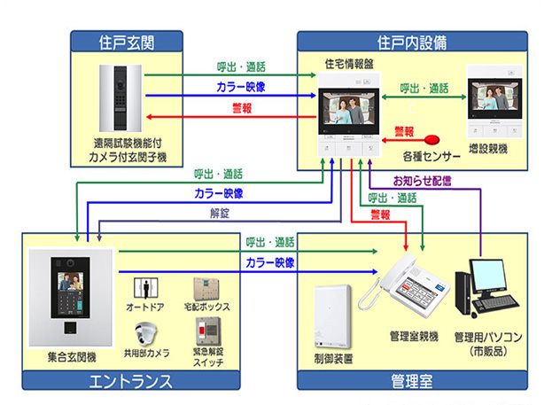 システム機能図