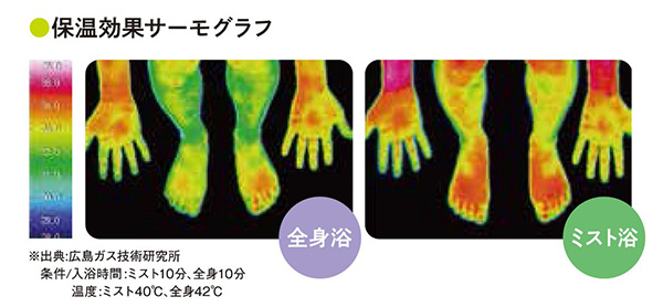 保温効果サーモグラフ