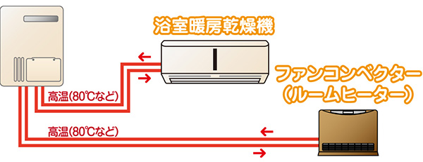 1温度タイプ