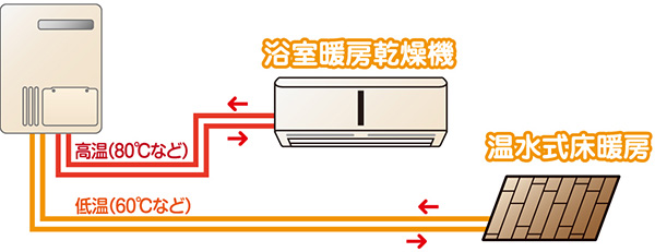 2温度タイプ