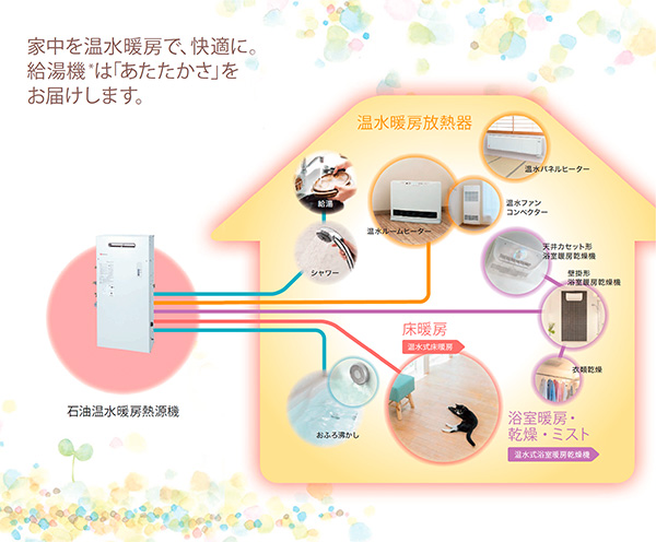 石油熱源機の特徴