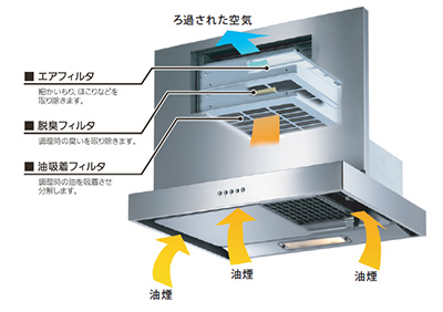 室内循環型レンジフード