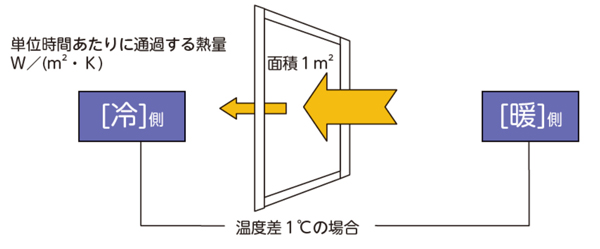 断熱性