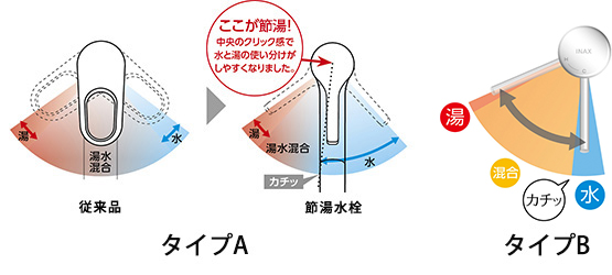 節湯タイプ