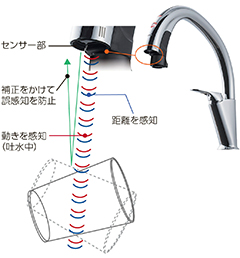 ハンズフリー水栓