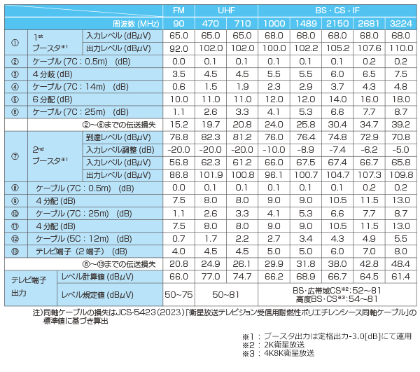 標準システム（4分岐・6分配・4分配システム）表