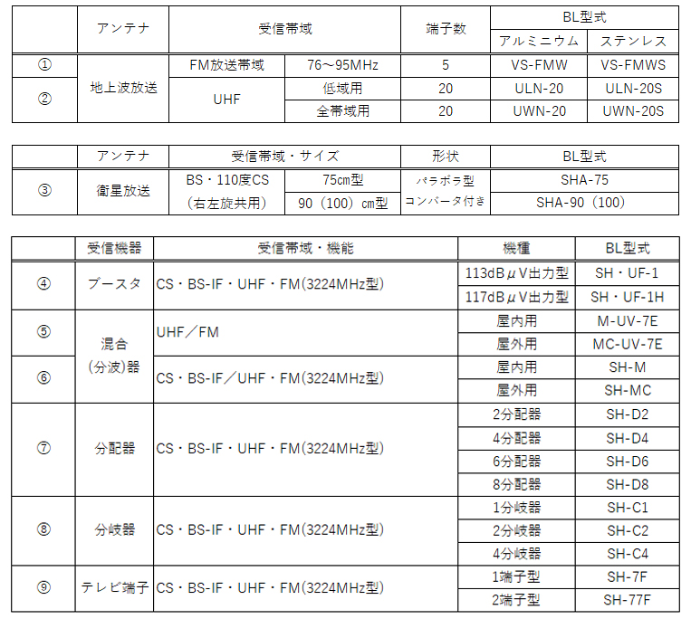 アンテナ及び受信機器一覧