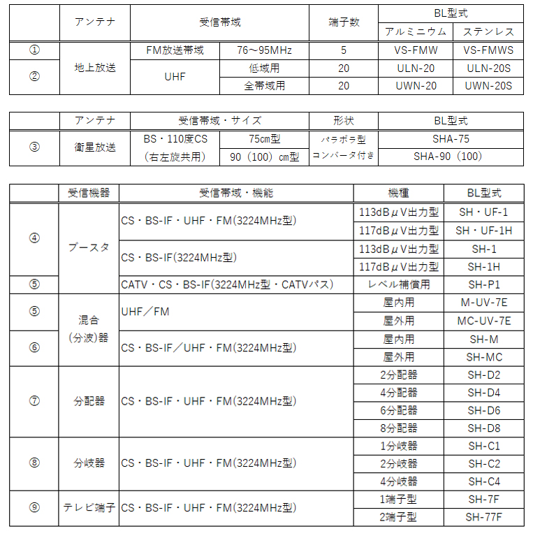 アンテナ及び受信機器一覧