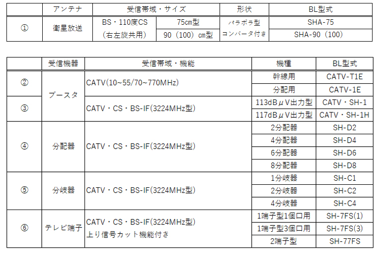 アンテナ及び受信機器一覧