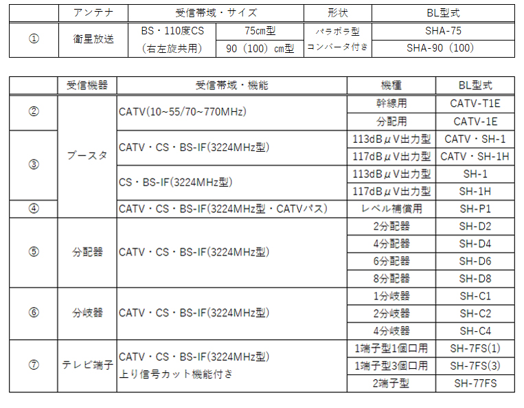 アンテナ及び受信機器一覧