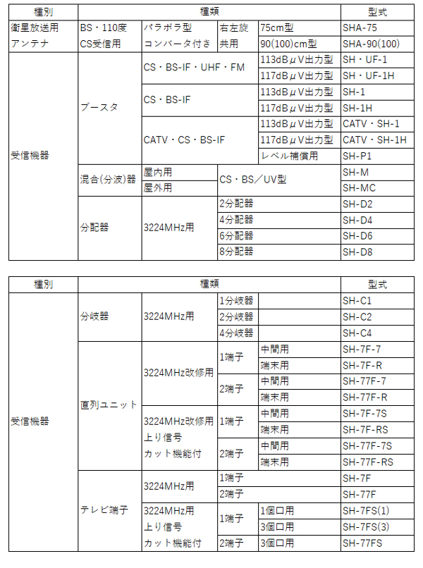 認定機器一覧（3224MHz 用）