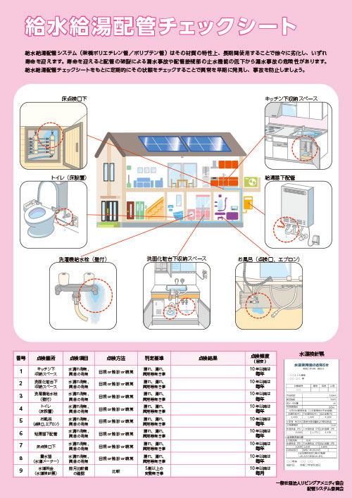 チェックシート