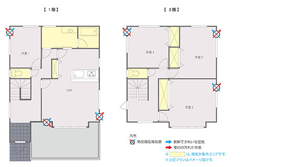 熱交換型換気扇（壁付）