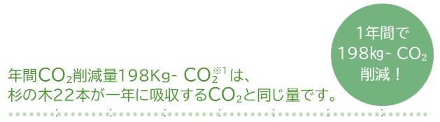 CO2削減量